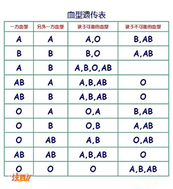 济南专业怀胎亲子鉴定中心到哪,济南胎儿亲子鉴定机构电话和地址 济南专业怀胎亲子鉴定中心到哪,济南胎儿亲子鉴定机构电话和地址
